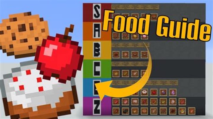 What food gives the most saturation in minecraft