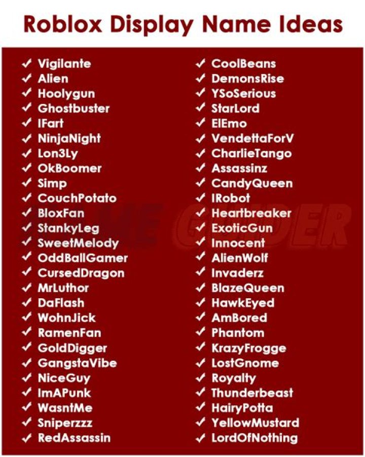 Where are roblox display names available